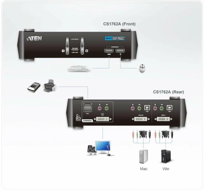 Actual product image Aten Cs1762a