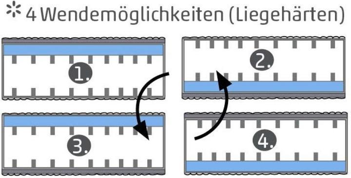 Immagine prodotto Sun garden Buggingen (90 x 200 cm, Nucleo di schiuma)