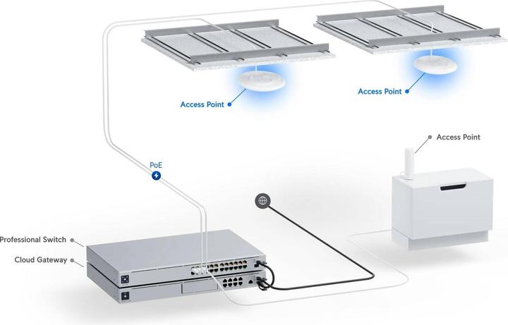Image du produit Ubiquiti U7-Pro (4324 Mbit/s)