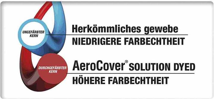 Image du produit AeroCover Housse de protection