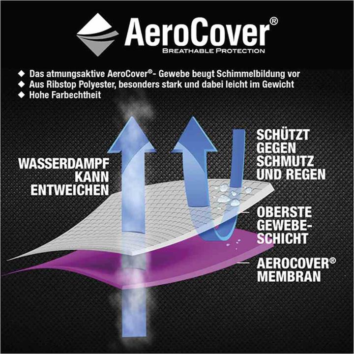 Image du produit AeroCover Housse de protection