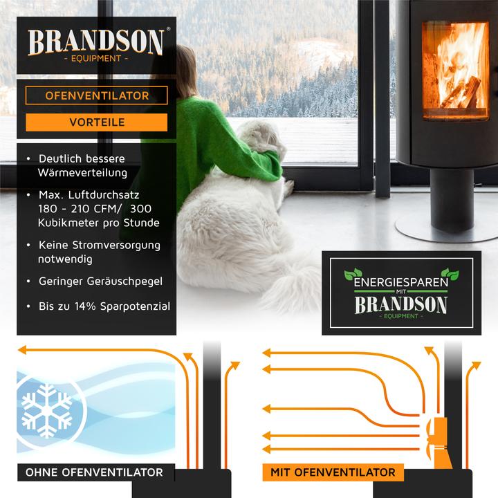 Produktbild Brandson Kaminventilator