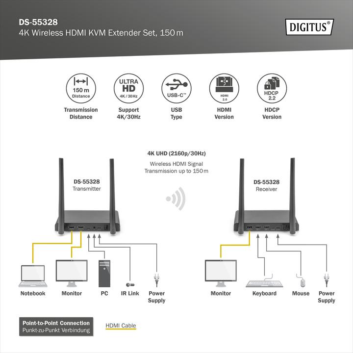 Image du produit Digitus Kit extender/diviseur HDMI sans fil 4K, 1x4 200 m, 1x TX, 1x RX