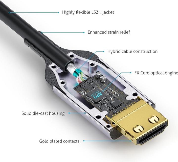 Actual product image FiberX HDMI (Typ A) — HDMI (Typ A) (7.50 m, HDMI)