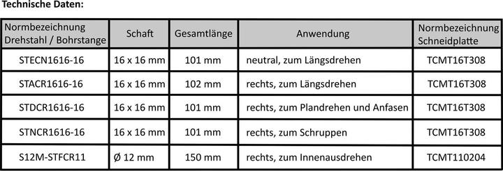 Image du produit Paulimot Jeu de burins de tournage avec plaquettes, 16 mm, barre d'alésage Ø 12 mm incluse (16 mm)