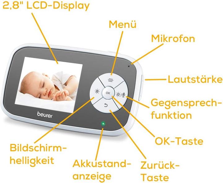 Actual product image Beurer Video Baby Monitor BY 110 (Video & Audio, 300 m)