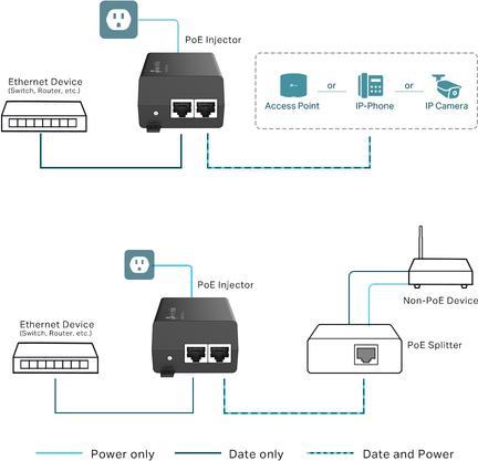 Image du produit TP-Link Adaptateur d'injecteur PoE+ TL-POE160S Ethernet LAN (RJ-45) Ports 1x10 (802,3at (PoE+), 802.3af (PoE), 30 W)