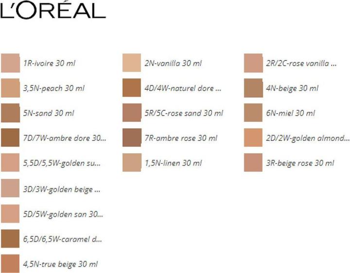 Actual product image L'Oréal Paris ACCORD PARFAIT foundation #4,5N-true beige 30 ml (#4.5N-true beige)