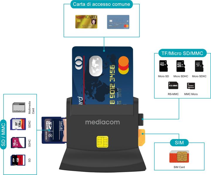 Produktbild Mediacom MD-S401 Kartenleser Interner USB 2.0 Schwarz (USB 2.0)