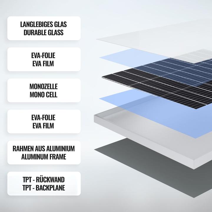 Image du produit Yangtze Solar 4x panneau solaire 100W (100 W, 6.20 kg)