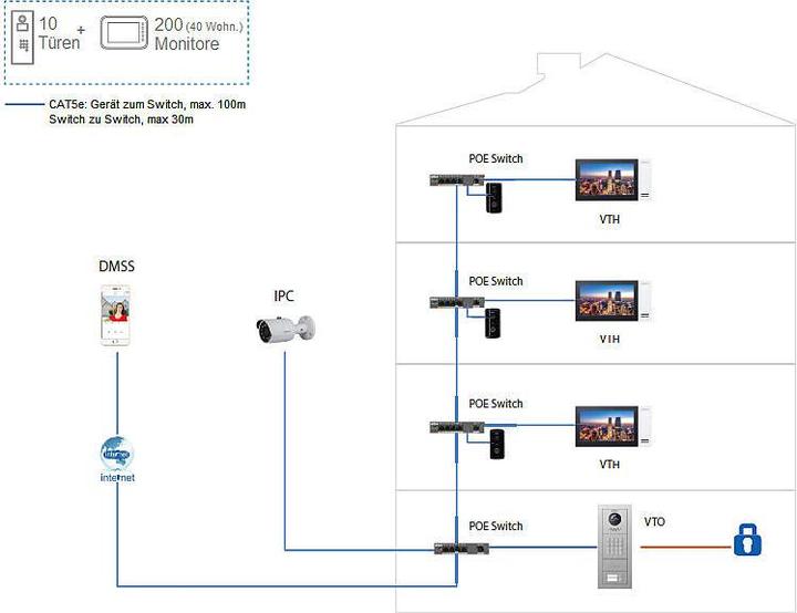 Actual product image Dahua VTH2421FW video intercom system (7") Black, White (Ethernet)