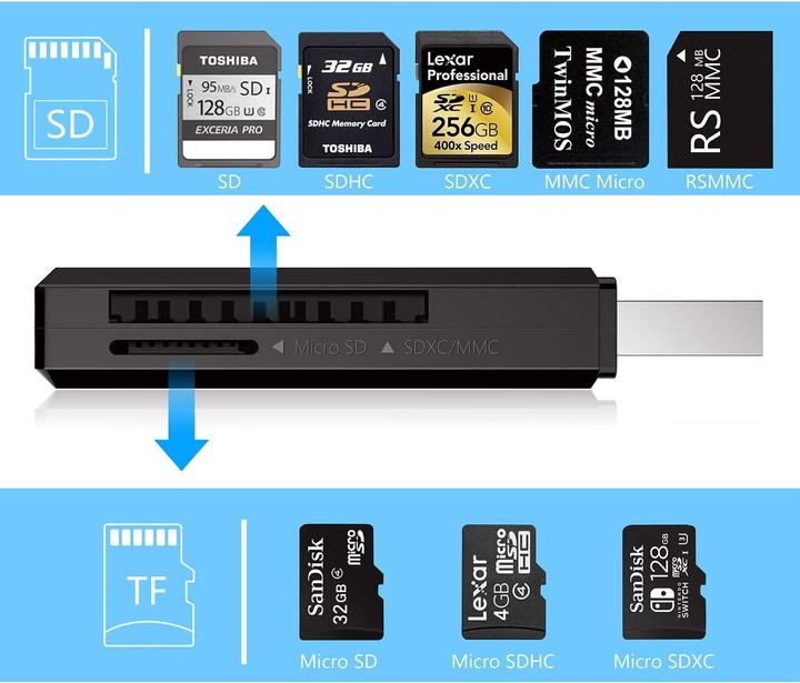 Produktbild Beikell Kartenleser 2-in-1 MiniPro (USB 3.0)