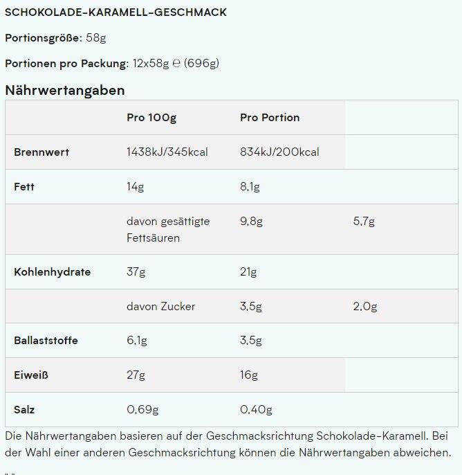 Nährwerte und Zutaten MyProtein Crispy Layered (Chocolate Caramel, 1 Stk., 696 g)