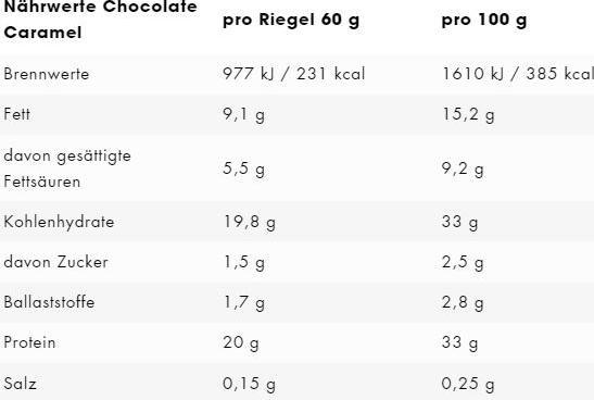 Nutritional values and ingredients ESN Designer Bar Crunchy (Chocolate, Caramel, 12 pcs., 1000 g)