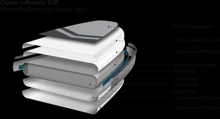 Image du produit Indiana 10'6 Fit gonflable (10'6")