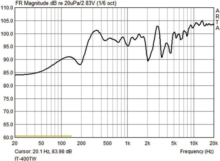 Actual product image Monacor ELA pressure chamber loudspeaker IT (Passive, 1x 60 W)