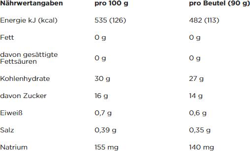 Nutritional values and ingredients Powerbar Performance Energy Smoothie (Banana - Blueberry, 1 pcs., 90 g)
