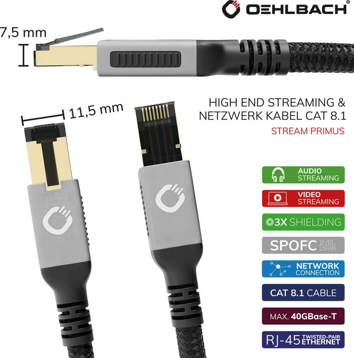 Produktbild Oehlbach RJ45 Streaming Netzwerkkabel 3.0m (CAT8.1, 3 m)