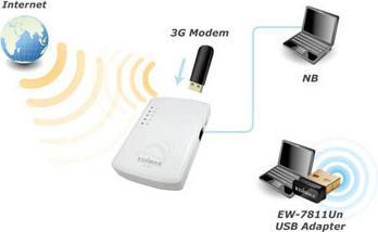Actual product image edimax 3G-6218n