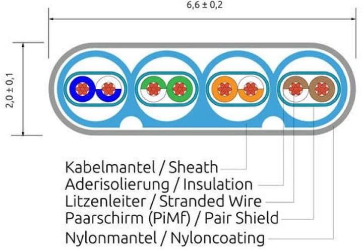 Actual product image Wirewin Network cable (STP, CAT6, 5 m)