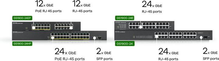 Valeurs nutritives et ingrédients Zyxel Commutateur 24x GbE L2 GS1900-2412x PoE+ Ports (24 Ports)