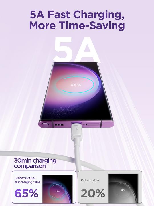 Actual product image Joyroom S-A14 Multi-Color Series 60W Fast Charging Data Cable (Type-C to Type-C) 1.2m-White (1.20 m, USB 3.2 Gen 1)