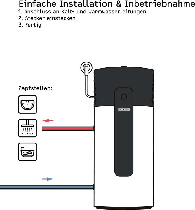 Actual product image Stiebel Eltron WWK-I 200 Plus