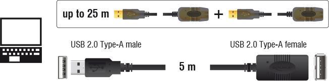 Produktbild Delock USB 2.0 (5 m, USB 2.0)