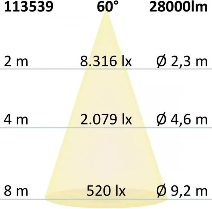 Actual product image Isoled Hall lighting (28000 lm)