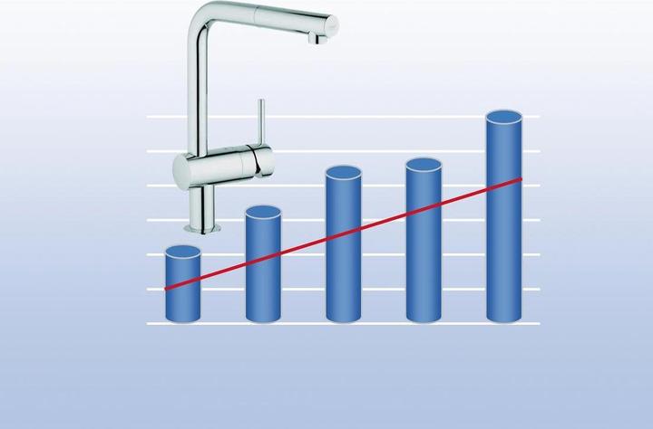 Actual product image Grohe Minta single-lever sink mixer