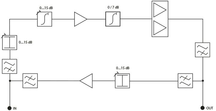 Actual product image Astro HVB 31 (Amplifier)