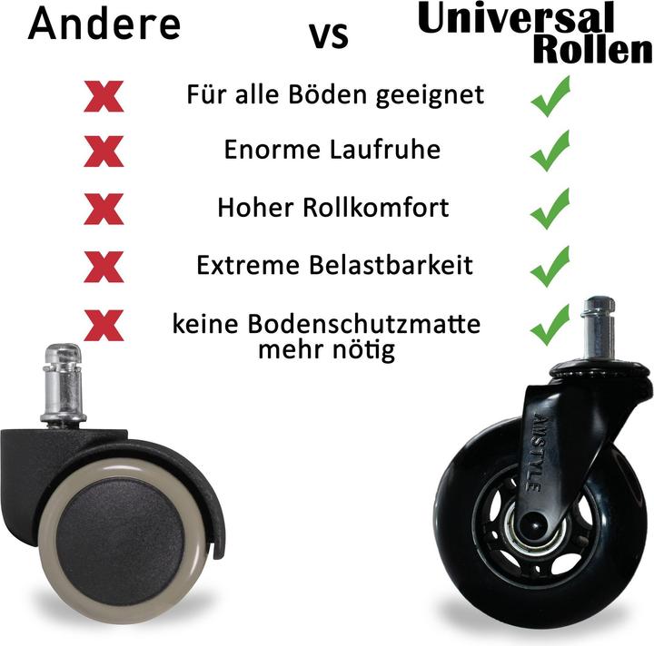 Image du produit FineBuy 5er Set Rollen Bürostuhl Schwerlastrollen leichtgängig leise Universalrollen