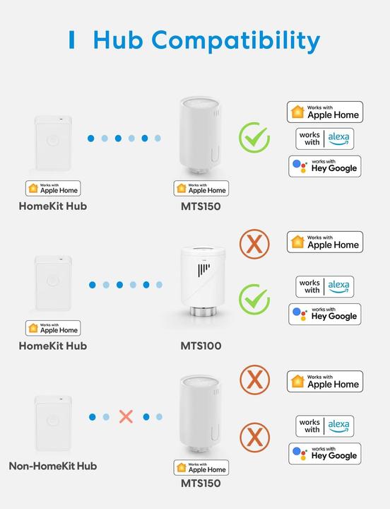 Produktbild Meross 4er Set Heizungsthermostat