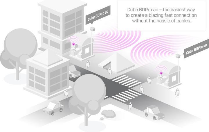 Immagine prodotto MikroTik CUBEG-5AC60AYPAIR - Cubo a filo wireless Pro (433 Mbit/s)