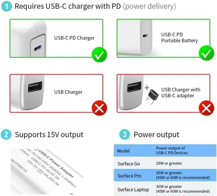 Actual product image PowerGuard USB-C – Surface Connect