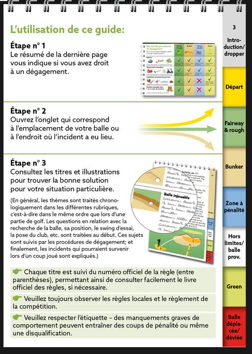 Image du produit Règles de golf, l'essentiel 2023-2026 (Français, Yves C. Sound That, 2023)