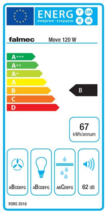 Energy Label Fors MOVE 120 W (Substructure hood)