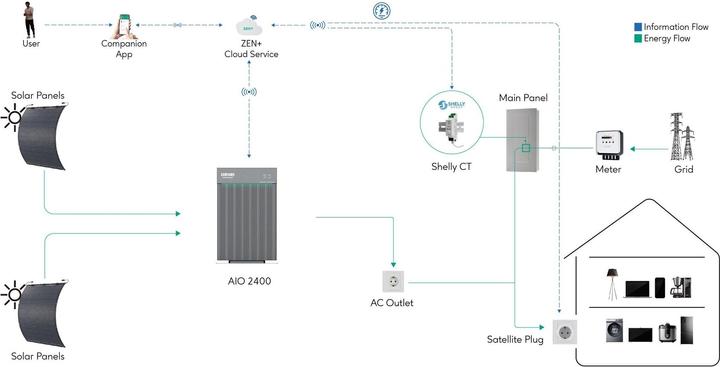 Image du produit Zendure AIO 2400
