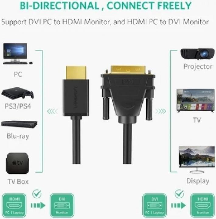 Produktbild Ugreen HDMI – Dvi (1.50 m, HDMI)