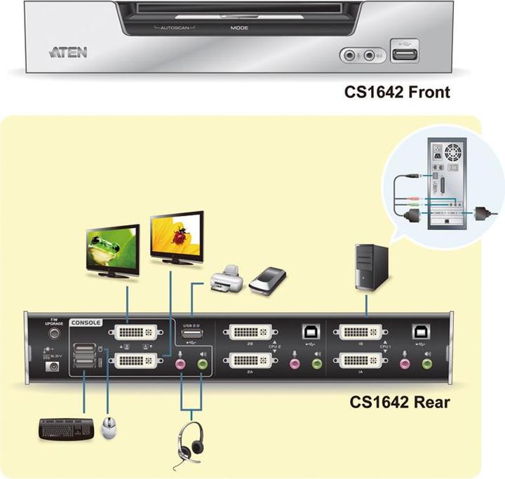 Produktbild Aten Cs1642