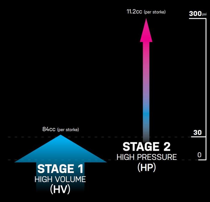 Produktbild Topeak Mountain 2Stage Digital