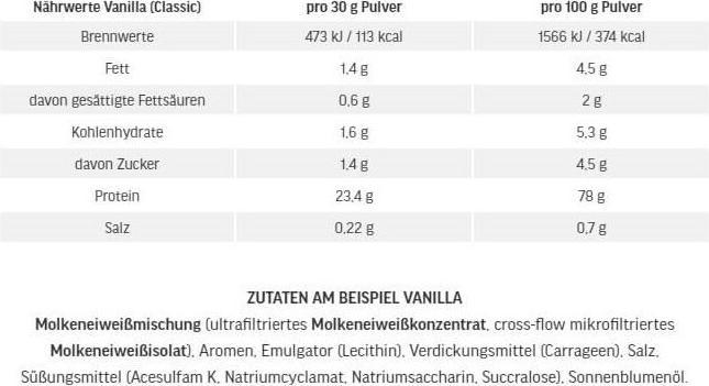 Valeurs nutritives et ingrédients ESN Designer Whey (Vanille, 1 pcs, 1000 g)