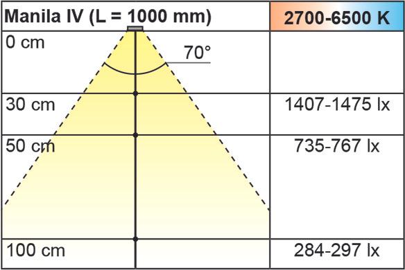 Actual product image L&S LED recessed luminaires Emotion Manila IV 12 V (622 lm)