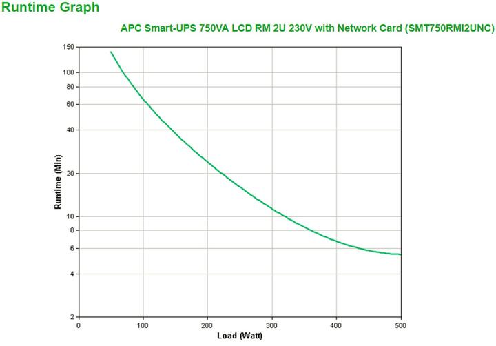 Actual product image APC Smart UPS SMT750RMI2UNC with network card (750 VA, 500 W, Line-interactive UPS)