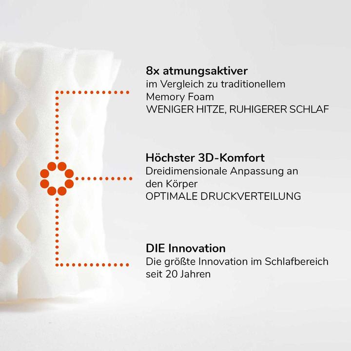 Produktbild Octasleep Smart Topper 180x200 cm mit Smart Kissen (180 x 200 cm)