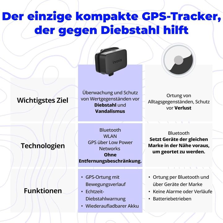 Produktbild Invoxia GPS Tracker Mini (iOS, Android)