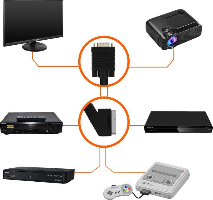 Produktbild LinQ VGA-/ Peritel- Videokabel (0.18 m)