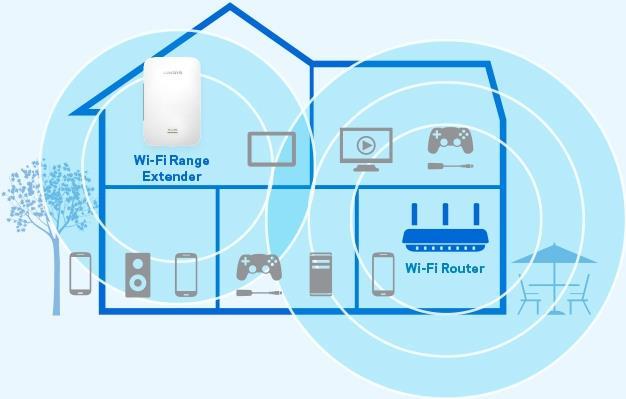 Produktbild Linksys Re7000 Max-Stream (1733 Mbit/s, 300 Mbit/s)