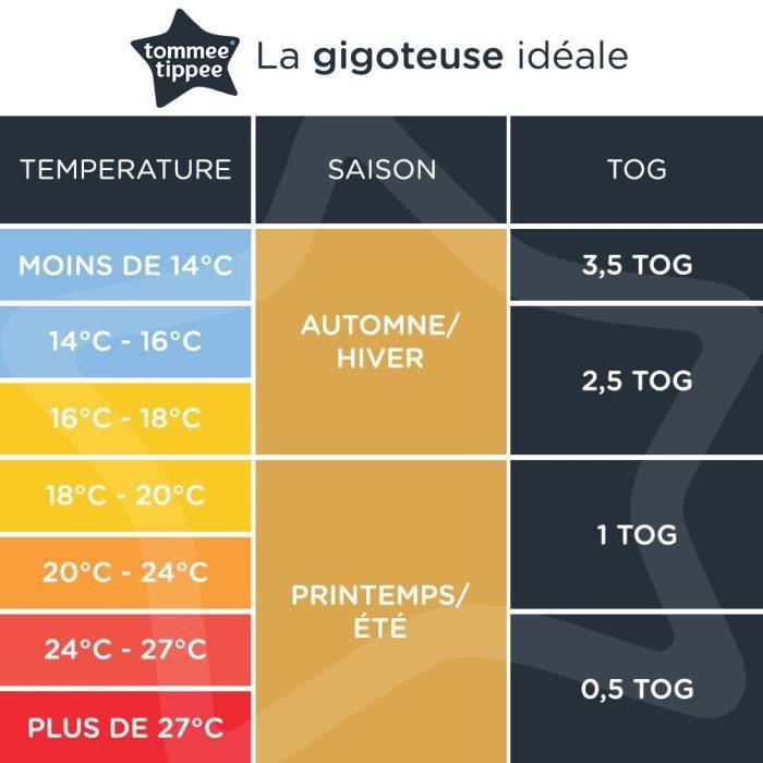 Produktbild Tommee Tippee Original Grobag Schlafsack 2.5 TOG (105 cm, Ganzjahr)