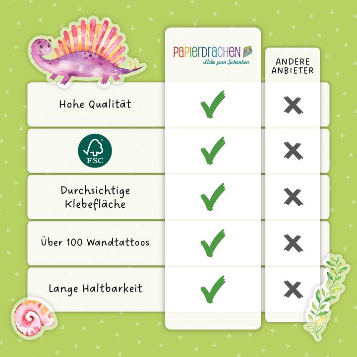 Produktbild Papierdrachen Wandtattoos - Dinosaurier - Set 5 (2 x 22 x 32 cm)